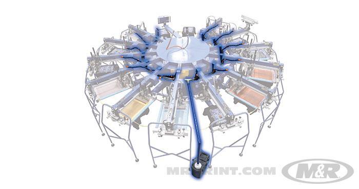 M&R 8 STATION AUTO FOGGER C